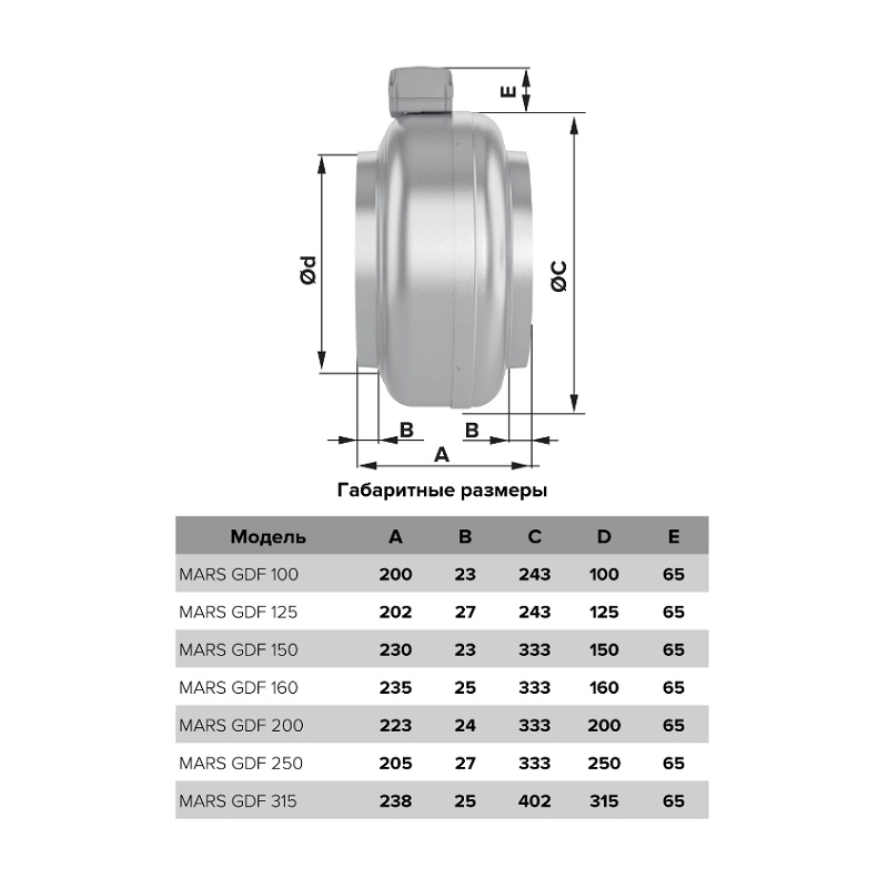 Вентилятор центробежный канальный Era Mars D150, 550 м3/ч